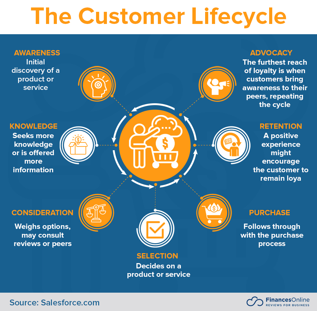 Crm Tools Available In Market Waraqa Blog
