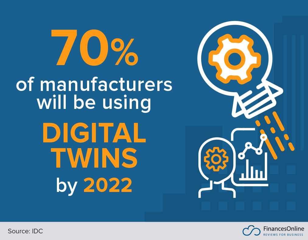 Emerging Technologies 2023 List Top 10 Technology Trends For 2022/2023 That Can Change Your Business - Financesonline.com