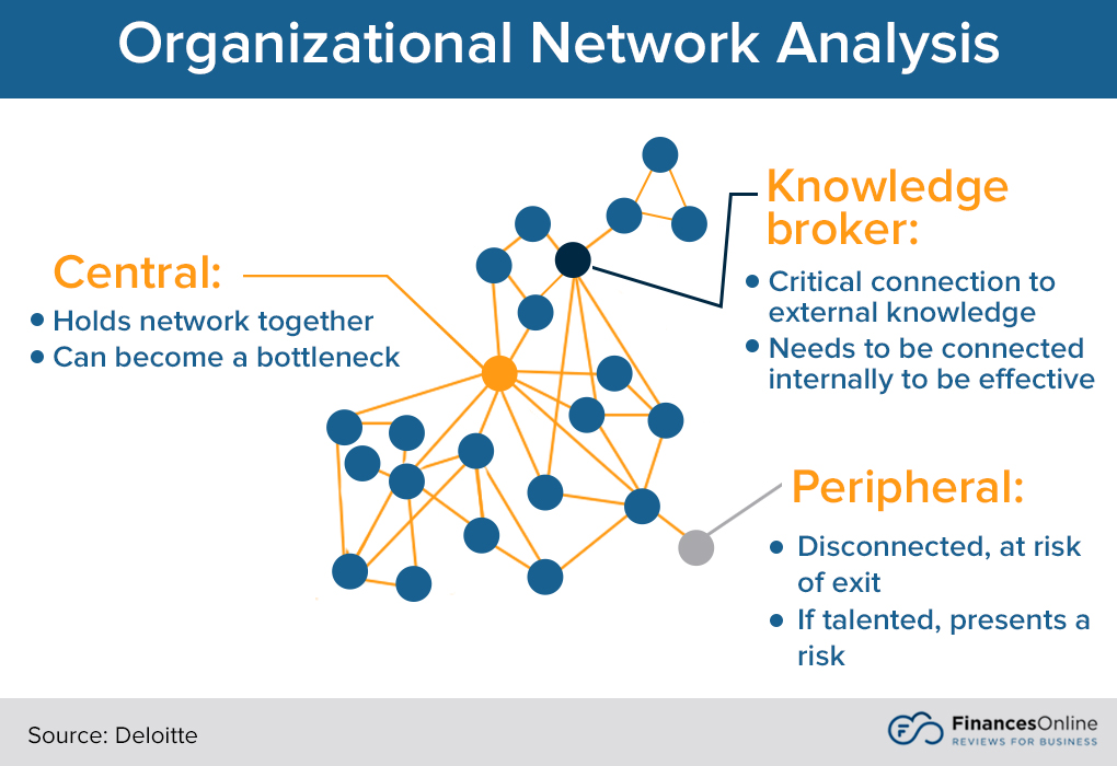 Top Hr Risks 2023 20 New Hr Trends & Predictions For 2021 You Should Be Thinking About - Financesonline.com