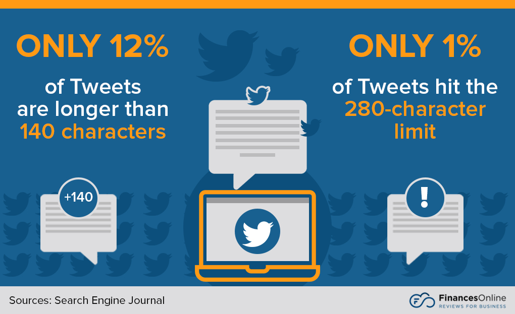 5 Twitter Trends for 2024 Latest Predictions According To Experts