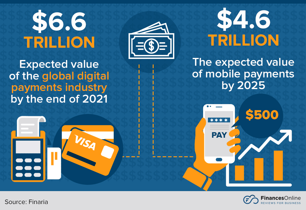 Payment Gateway vs Processor What is the Difference?