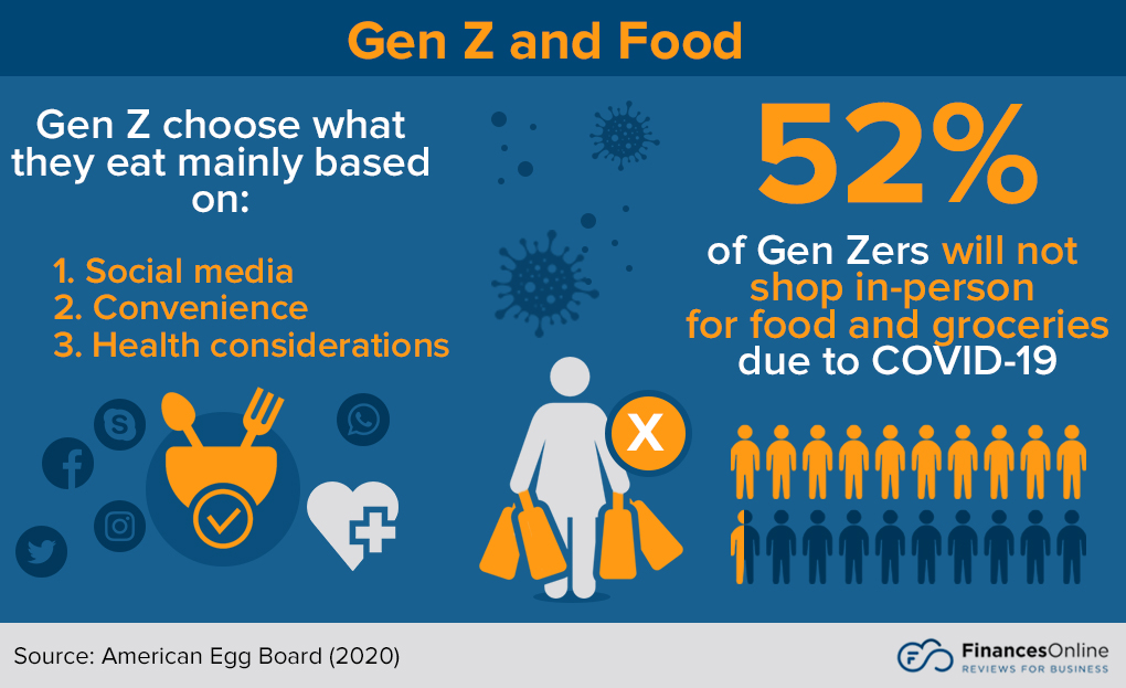 8 Generation Z Trends & Predictions for 2024ーA Look Into What’s Next