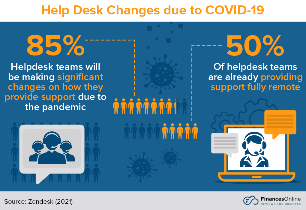What Are the Best Free, WebBased Help Desk Software Solutions for a