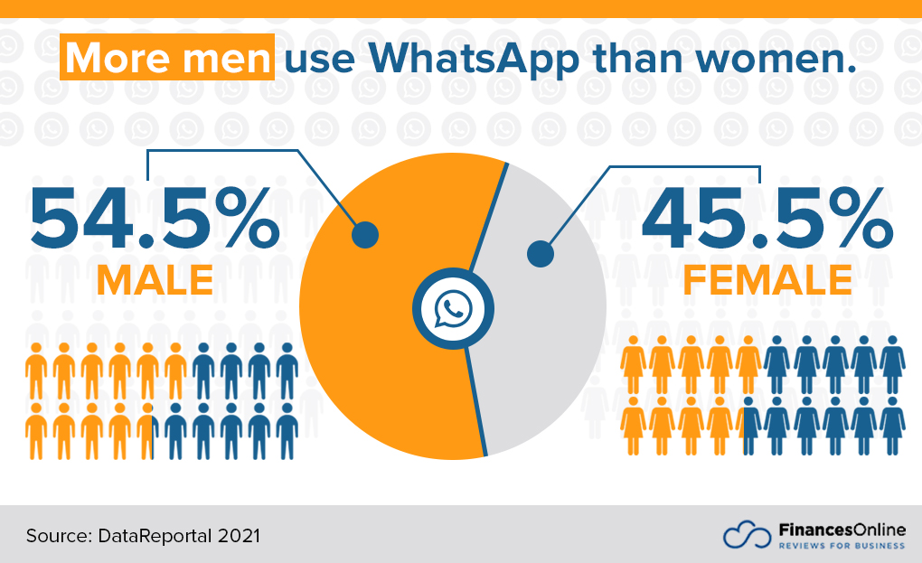 70 Intriguing WhatsApp Statistics 2024 Usage Facts & Insights
