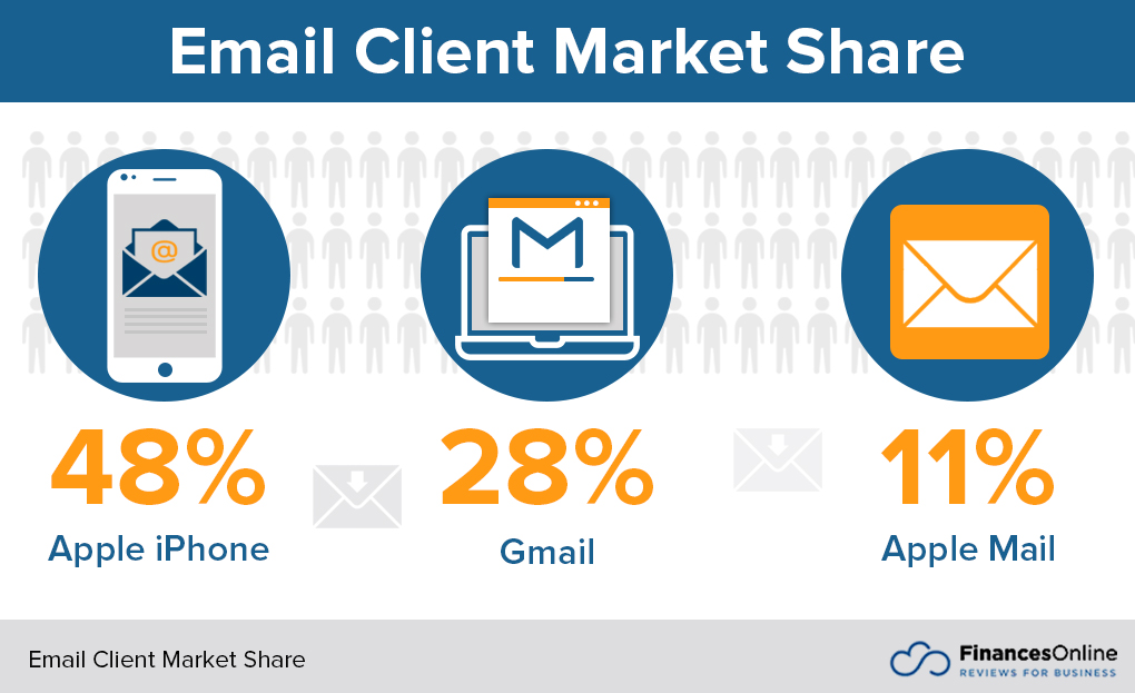 56 Email Statistics You Must Learn 2024 Data on User Behaviour & Best