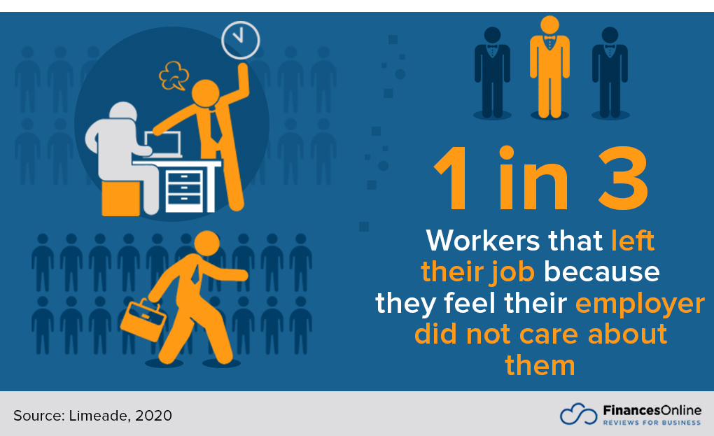 Employee Turnover Graph