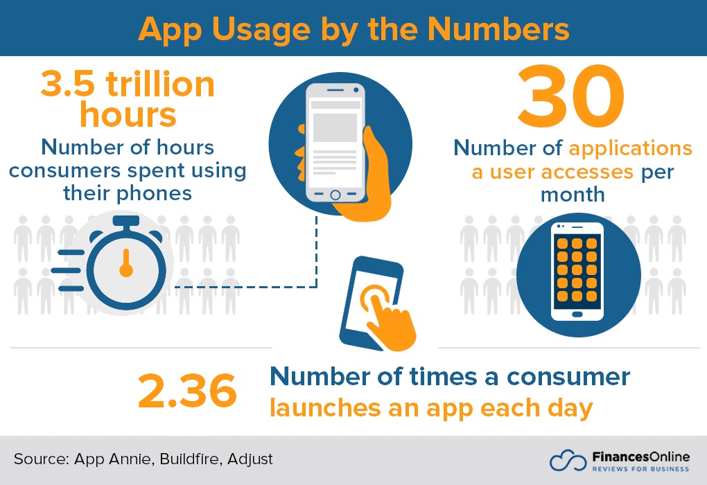 92 App Usage Statistics 2023 Data on Downloads & Consumer Spending