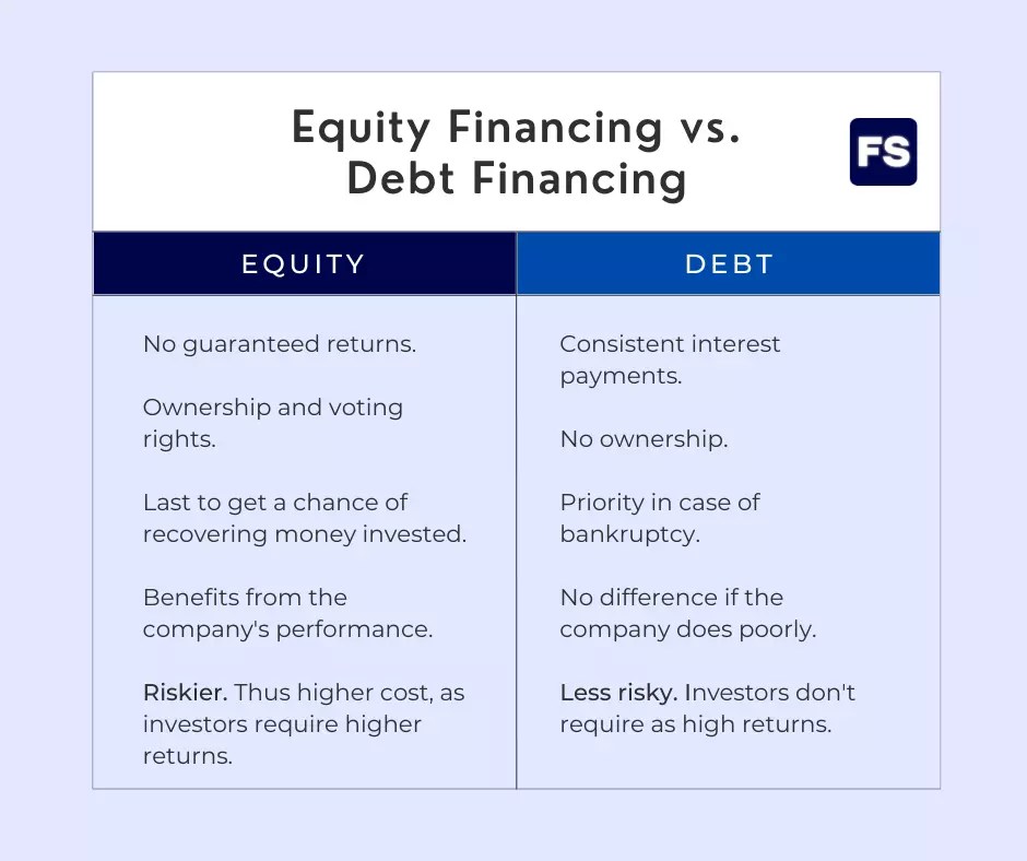 4 Reasons Why Equity is More Expensive Than Debt