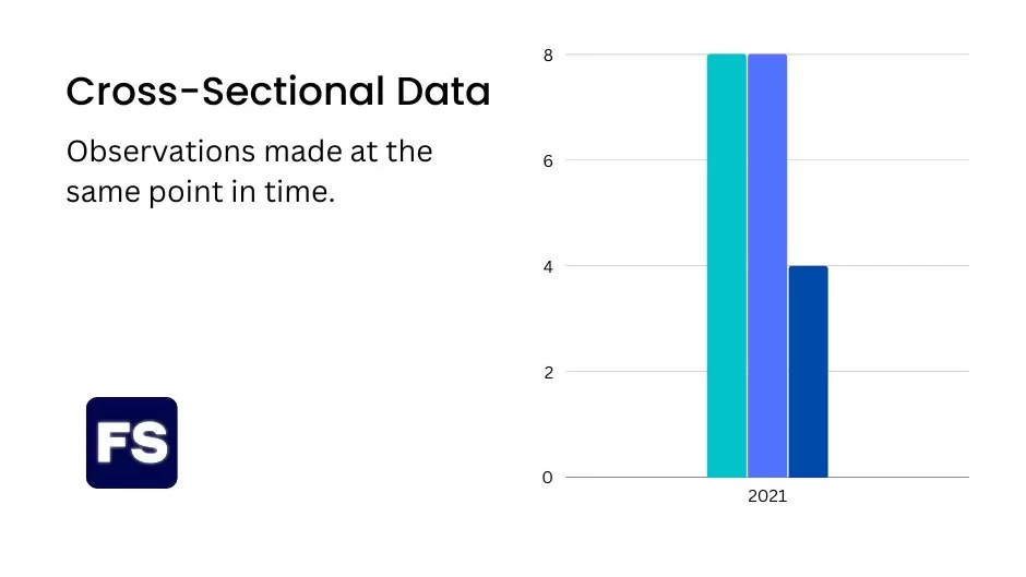 Time Series Data vs. CrossSectional Data (Easy Explanation)