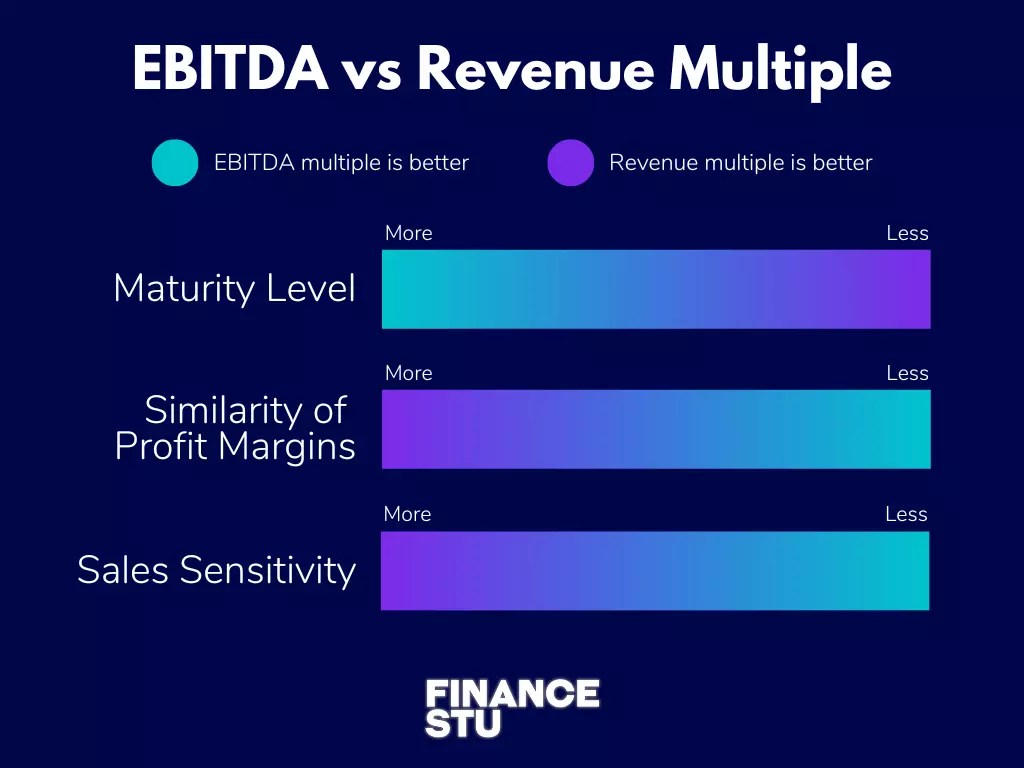 EBITDA Multiple vs Revenue Multiple Which Is Better?