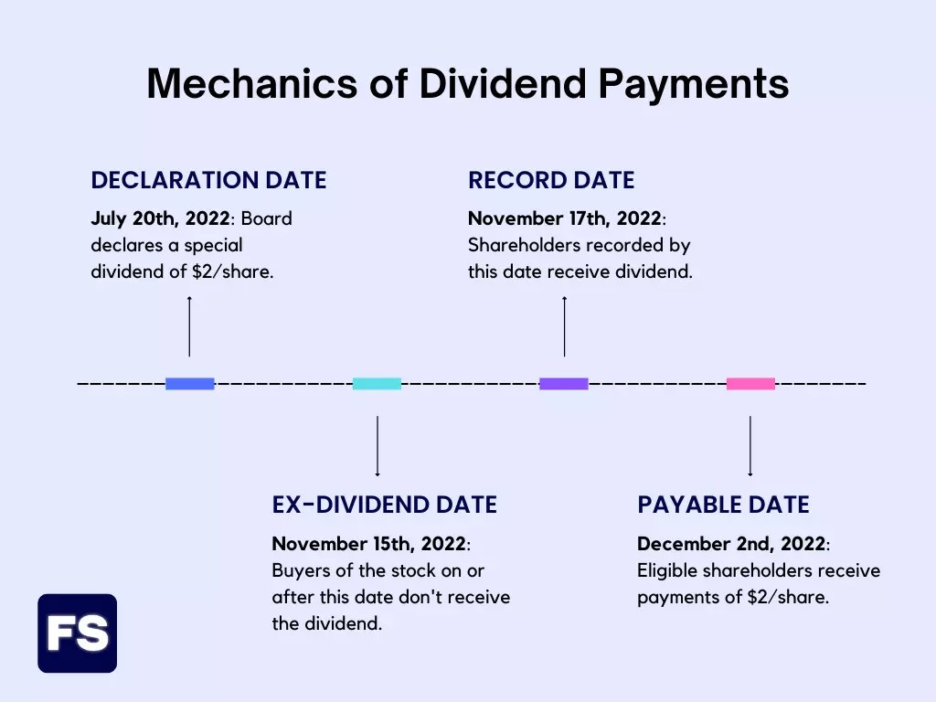 Do Dividends Go Down When Stock Price Goes Down?