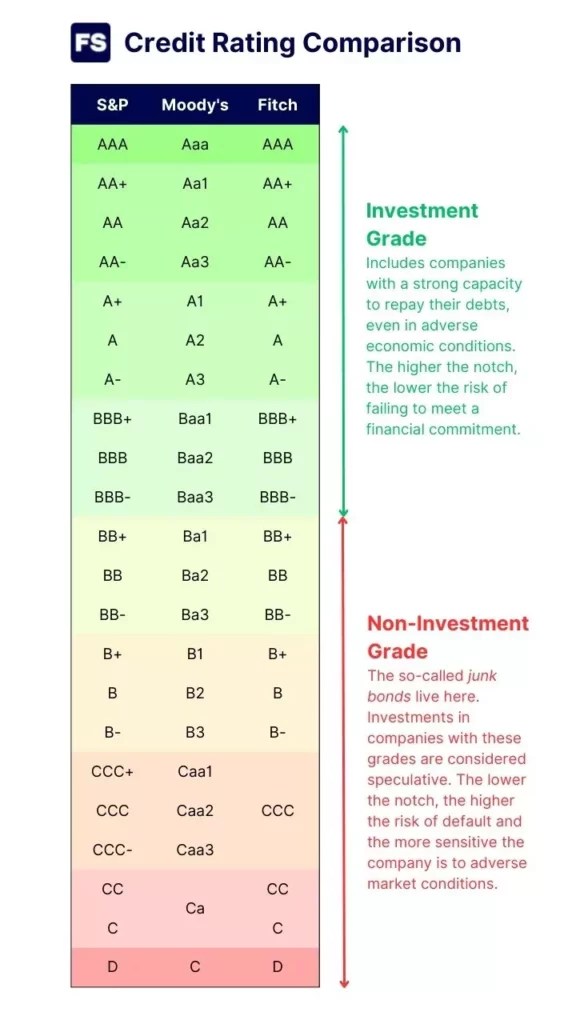 What Is An A2 Rating And How Does It Impact Investments?
