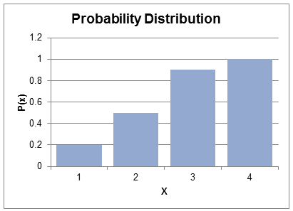 Discrete Vs. Continuous Random Variable