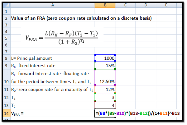 Forward Rate Calculations Forward Rate Agreements and Forward Foreign