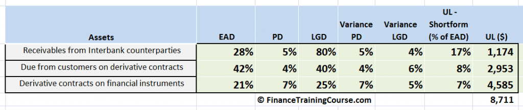 Expected Loss Unexpected Loss, Economic Capital case study