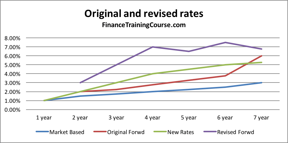 PFE calculation for a simple IRS
