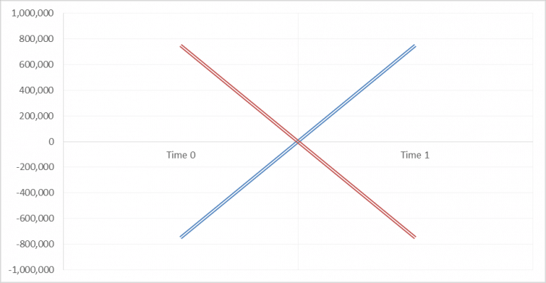 PFE calculation for a simple IRS