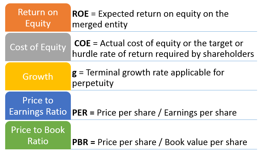Where do valuation multiples come from? The MSFT LNKD transaction