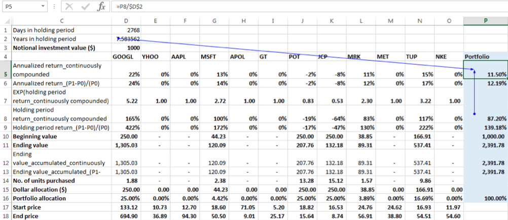 Calculating Portfolio Holding Period Return