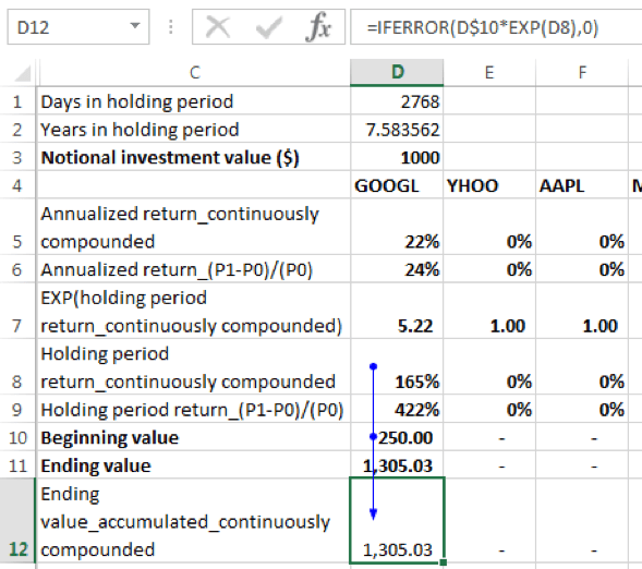 Calculating Portfolio Holding Period Return