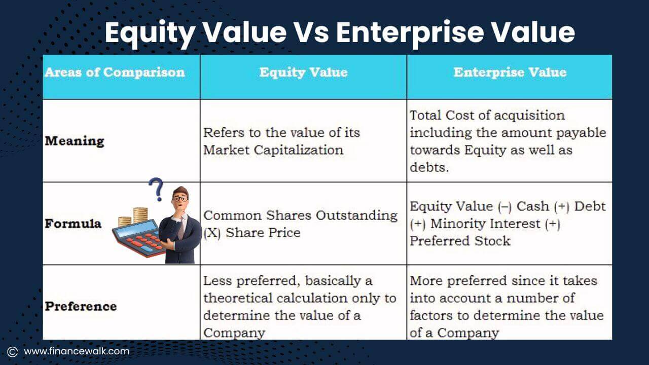 Equity Value Vs Enterprise Value formula Best Guide in 2023