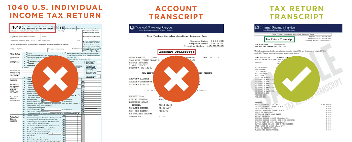 Verification Process Financial Aid & Scholarships