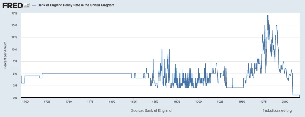 Cash Savings Rates Back to Zero FeeOnly Financial Advisor, Deer