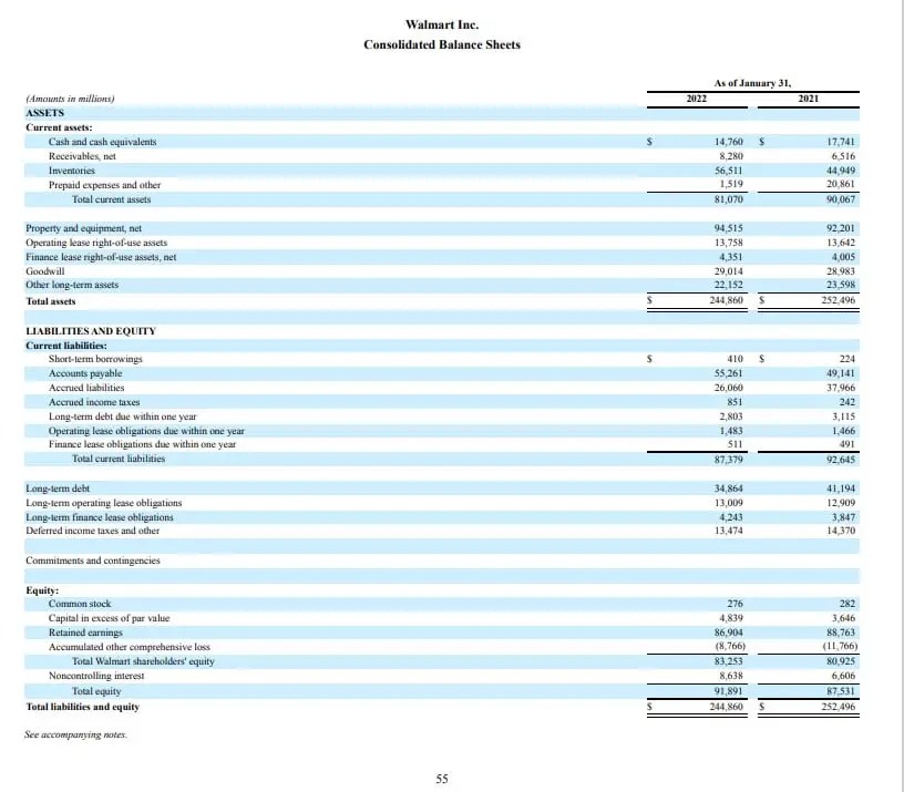 List of Assets, Liabilities, and Equity with Examples Financial
