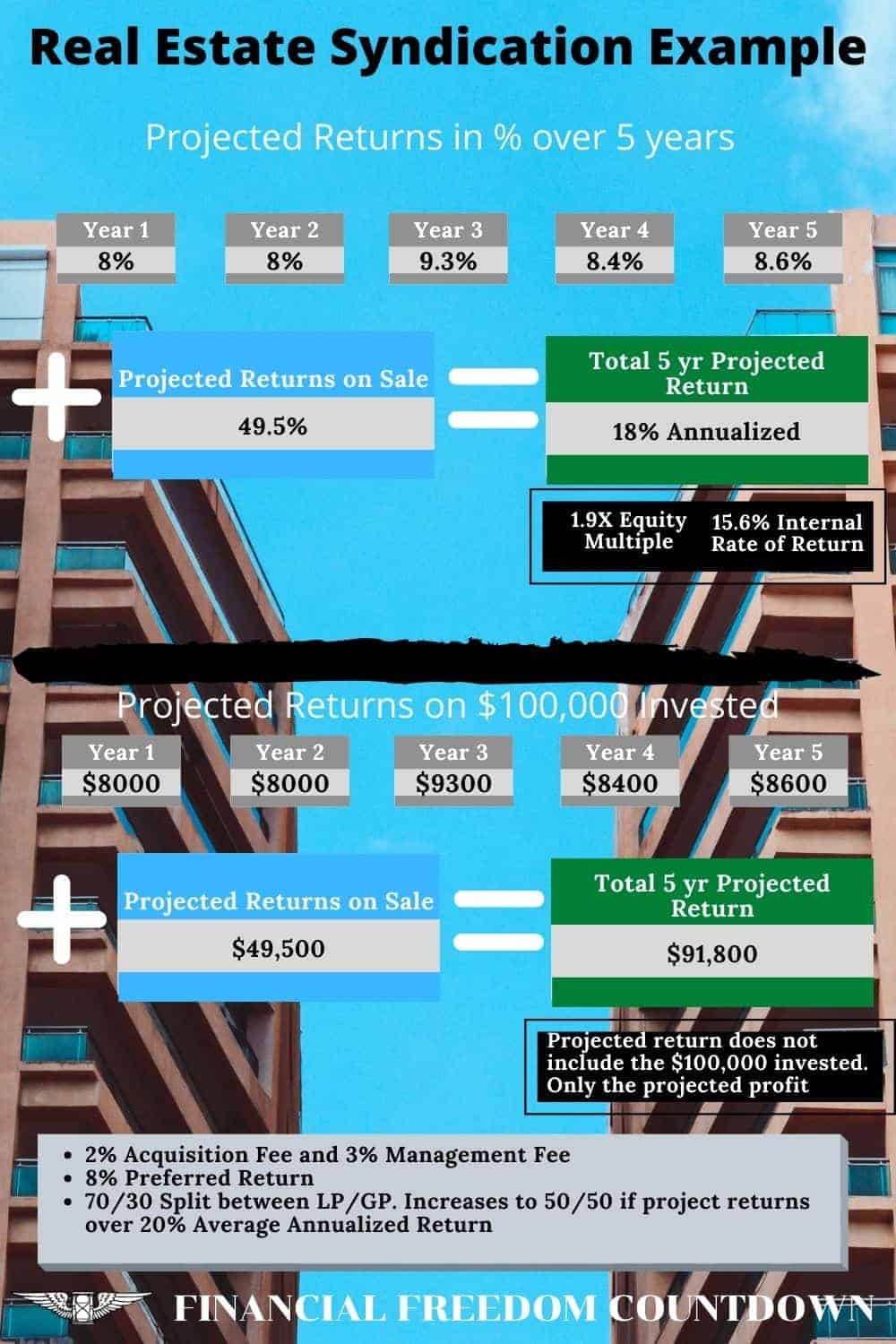 A Comprehensive Guide To Real Estate Waterfall Equity Structures