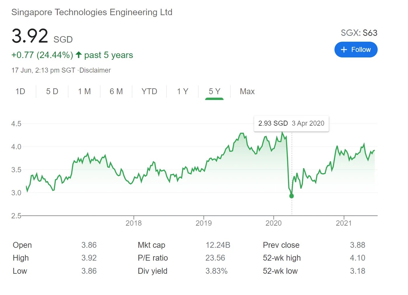 ST ENGINEERING SHARE PRICE DanielaRoBanks