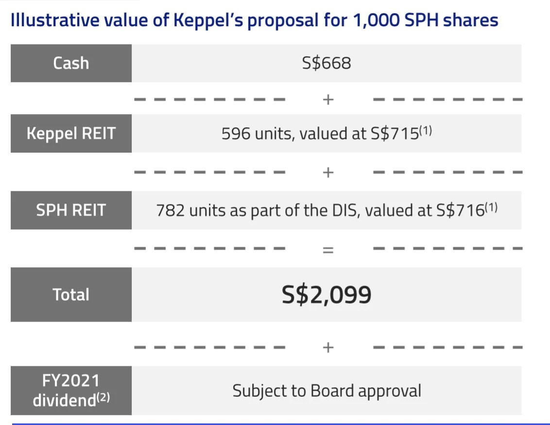 Keppel to privatise SPH for 3.4b (Explained) Who wins from this deal