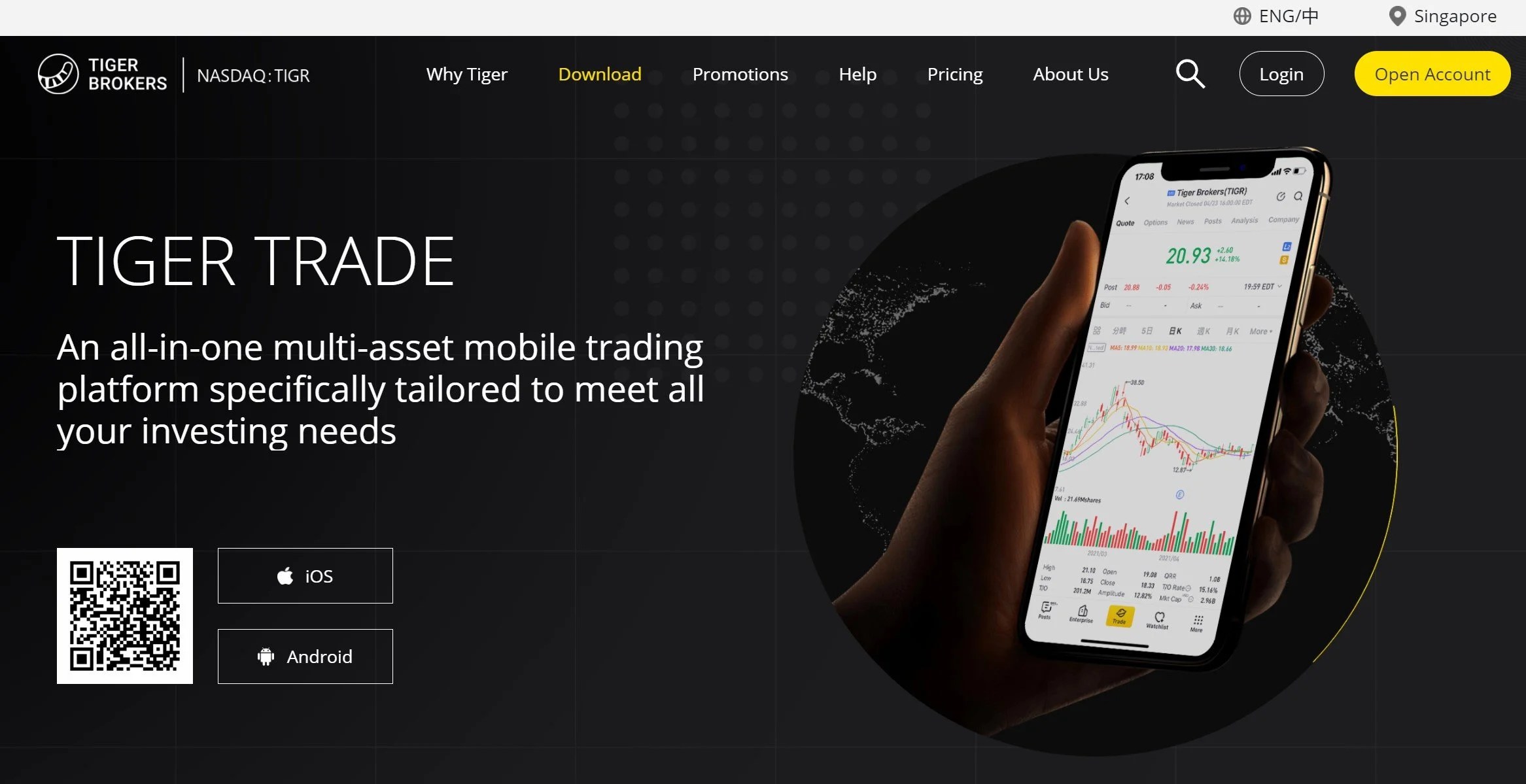 Open an Account Interactive Brokers LLC