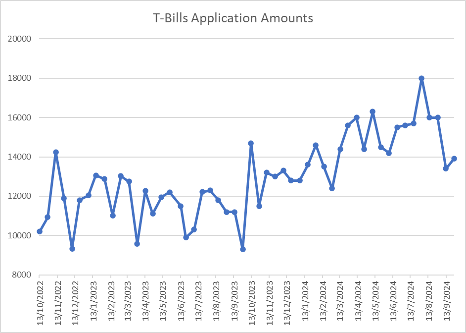 Top Fixed Deposit Rates in Singapore offer 3.20 yield Better buy