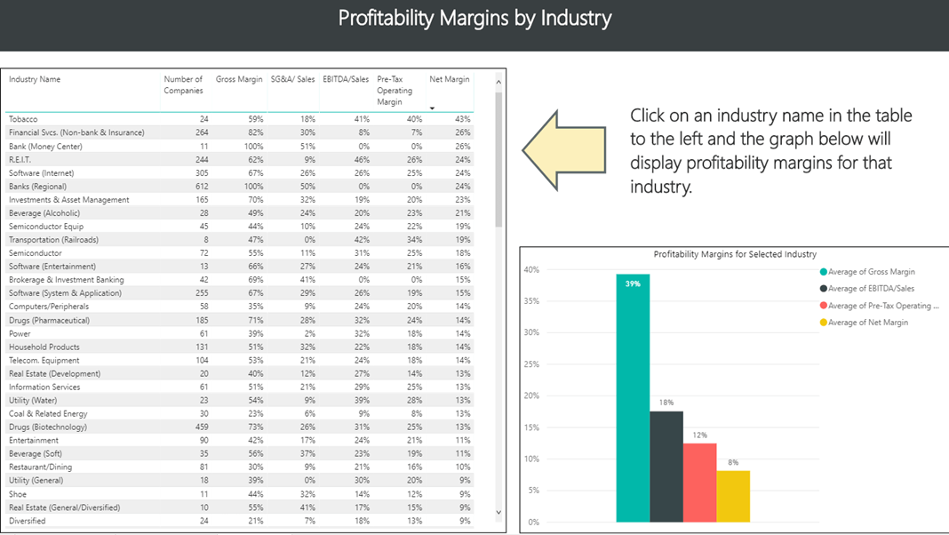 Table Margin Chart