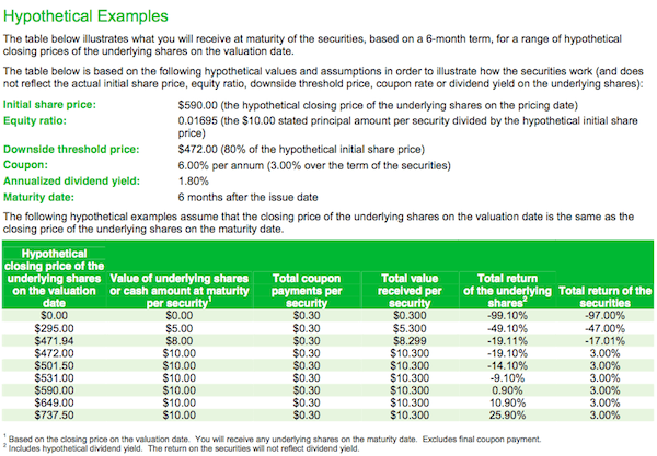 Structured Note Calculation Formula Example Of How A Structured Note Works - Financial Samurai