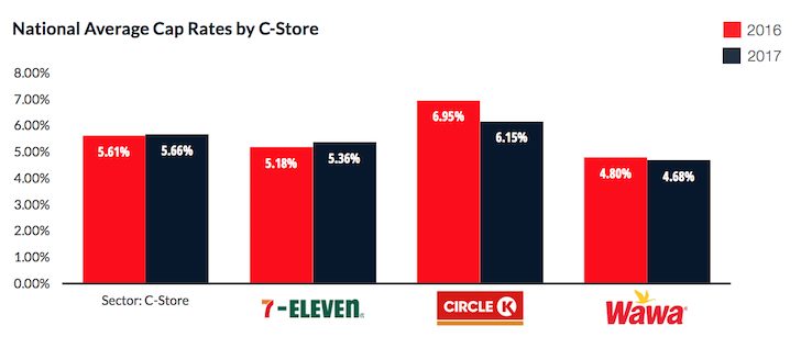 Triple-Net Properties: An Ideal Source Of Passive Income
