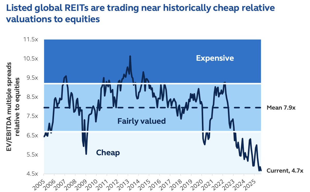 housing affordability at an all-time high