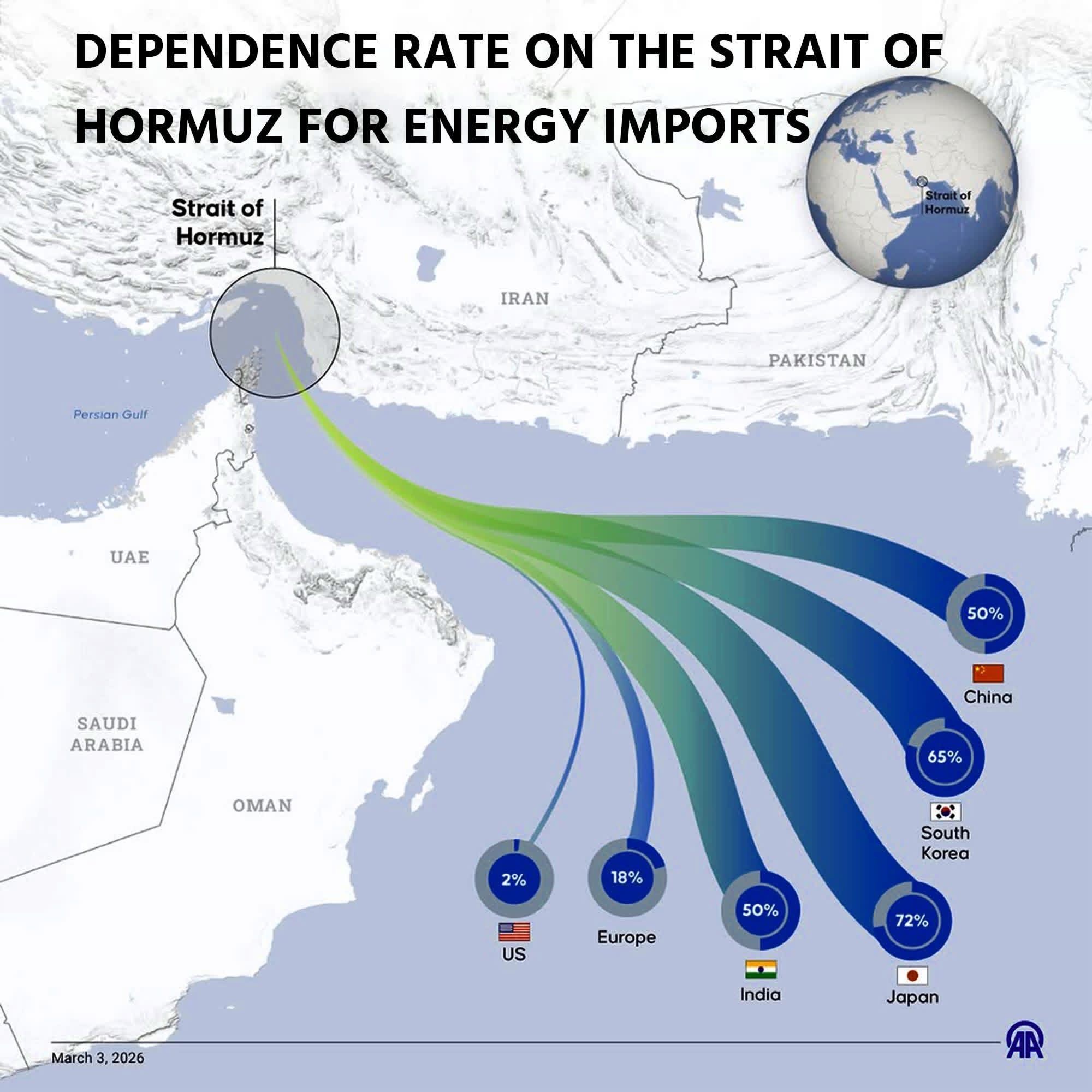 Where does oil go from the Strait of Hormuz