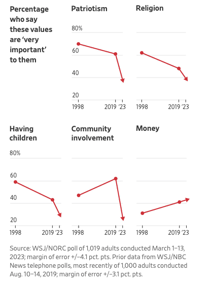 The desire for money rules all, including having children