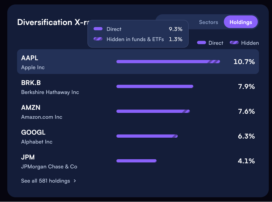 Mezzi AI wealth advisor diversification x-ray tool to find hidden stock exposure