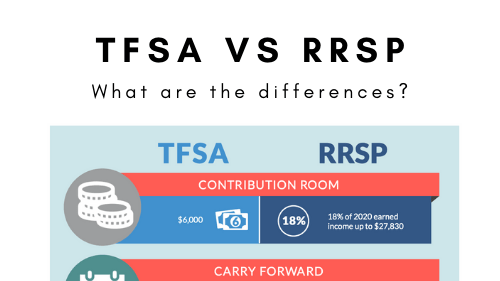 TFSA vs RRSP What you need to know to make the most of them in 2021