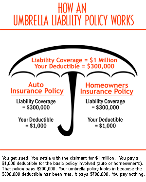 umbrella-policy Umbrella Policy