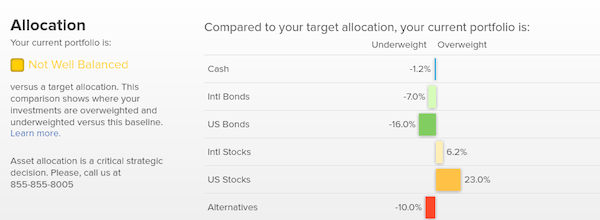 Portfolio Risk - Empower review on asset allocation