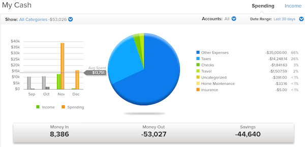 Cash Flow Tracker Empower