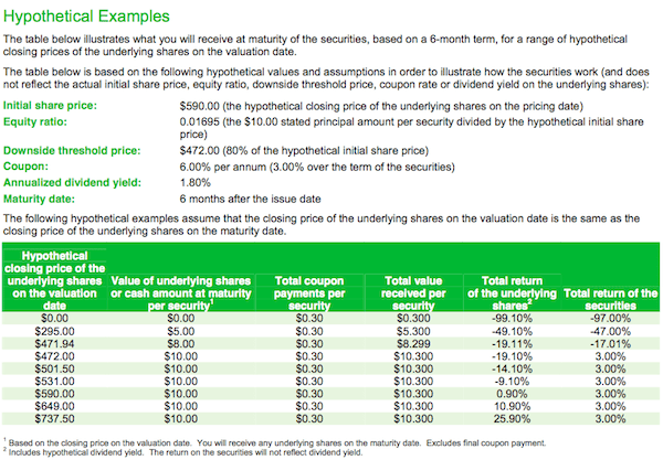 Apple Structured Notes Pricing Examples