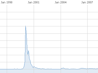 VCSY stock - A great fortune hunting experience