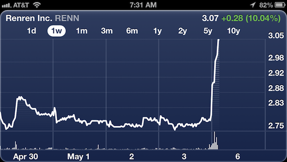 renn-chart