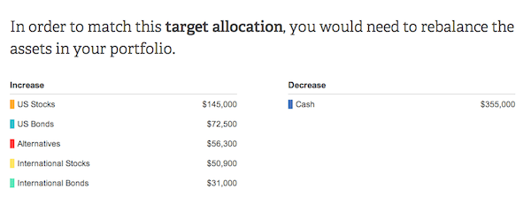 Empower Personal Capital Recommendation Of Assets - Empower Personal Capital Review