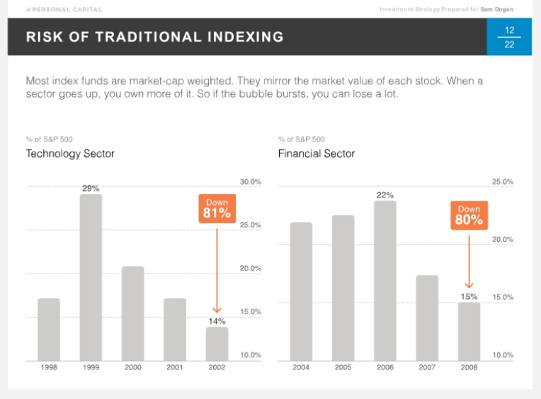 Empower Smart Indexing Importance