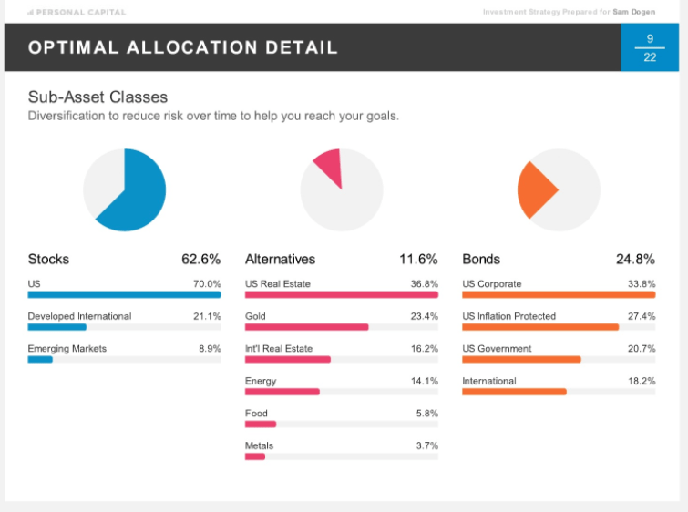 Empower Optimal Allocation Detail
